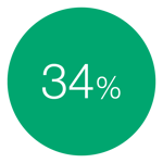 Infostatus-blog-icons_Stats 2